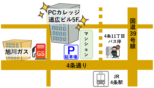 PCカレッジへのアクセス