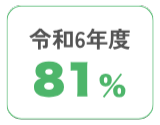 令和6年度 81%