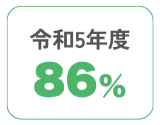 令和5年度 86%